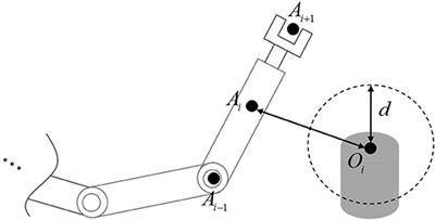 Deep Recurrent Neural Networks Based Obstacle Avoidance Control for Redundant Manipulators